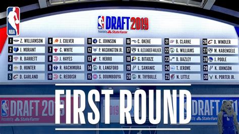 2019 2020 nba draft|2019 NBA Draft Results Round 1 .